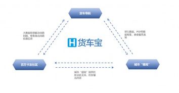 擁有230萬(wàn)貨車(chē)司機(jī)，這家企業(yè)如何憑借數(shù)字化引擎為3000萬(wàn)卡友降低成本