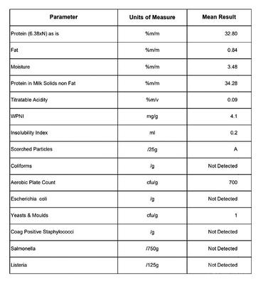 從乳清到綠金 脫脂奶粉工廠創新升級，副產品轉型高品質飼料添加劑