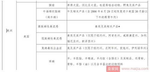 淺析部分美國產品天貓下架背后的跨境政策調整 以飼料添加劑為例