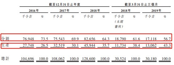 馬來西亞動物飼料添加劑生產銷售商Ritamix Global遞表港交所主板，市場份額穩居第三